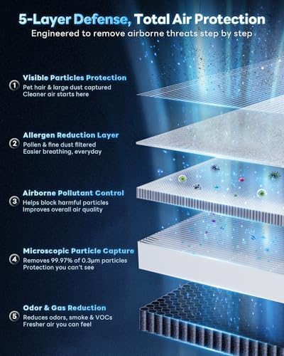 Air Purifiers for Home Large Room 4800 sq ft, with Real HEPA Filters, X-Shaped Powerful Filtration, App Smart Control, AQI Display, Real-Time Temp & Humidity Monitor for Pet Hair, Smoke, Odors, HAP608