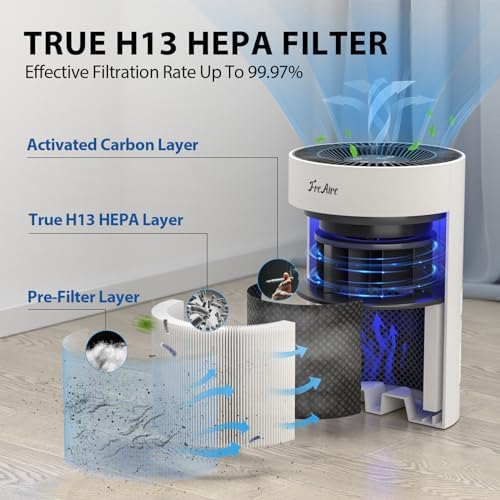 FreAire Air Purifiers for Bedroom, HEPA Air Purifier with RGB Lights Air Purifiers for Pets Dust Smoke Pollen Dander Smell, Portable Air Purifier with Air Filter For Home (White)