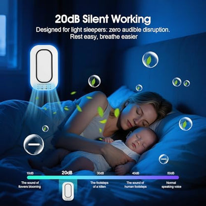 Limpin Plug in Air Purifier for Home, Negative Ion Air Ionizer for Bedroom, Bathroom & Office, Compact Air Cleaner for Small Spaces, Quiet Plug in Air Ionizers for Pets, Smoke, Kitchen & Apartment
