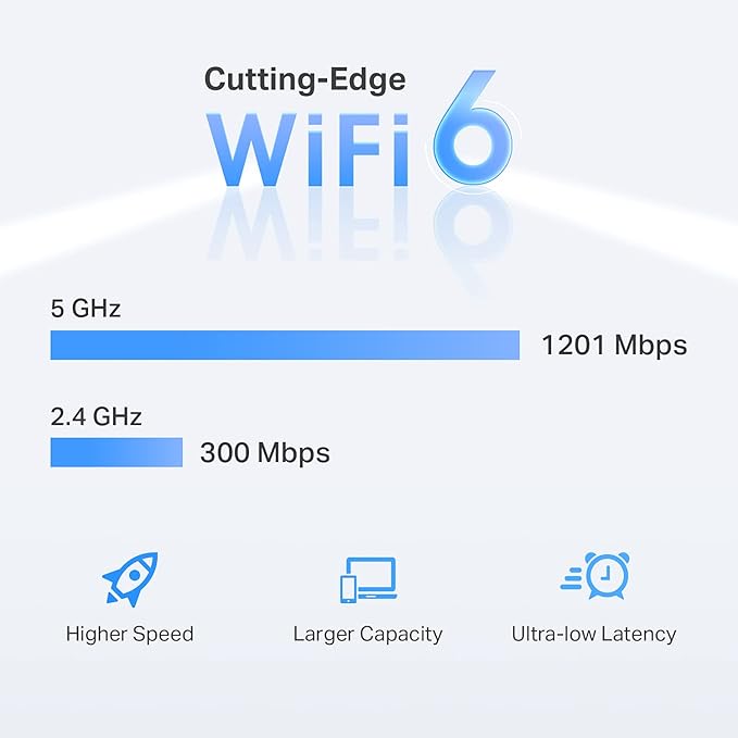 TP-Link AX1500 WiFi Extender Internet Booster(RE500X), WiFi 6 Range Extender Covers up to 1500 sq.ft and 25 Devices,Dual Band, AP Mode w/Gigabit Port, APP Setup, OneMesh Compatible