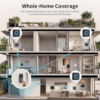 WIFI Wireless Doorbell Chime Compatible with Ring, Nest, Blink