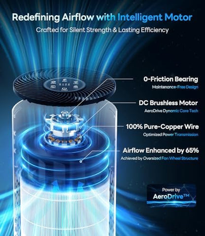 Air Purifiers for Home Large Room Up to 1500 Ft² with True HEPA Filter, 20dB Sleep Mode, 360° Air Intake & Outlet, Air Cleaner for Bedroom Pets Dander, Smoke, Dust, Odors, HAP604, Bright White