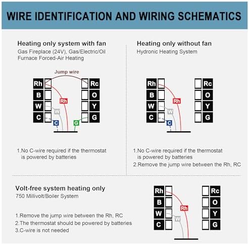 Non-Programmable Thermostat 1H/1C, Household Thermostatfor Heat Pump and Conventional Single Stage System, Digital, Easy DIY Installation