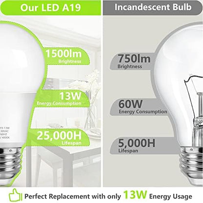 MAXvolador A19 LED Light Bulbs, 100 Watt Equivalent, Neutral White 4000K, 1500LM, E26 Base, Non-Dimmable, 13W Bright White LED Bulb, 4-Pack