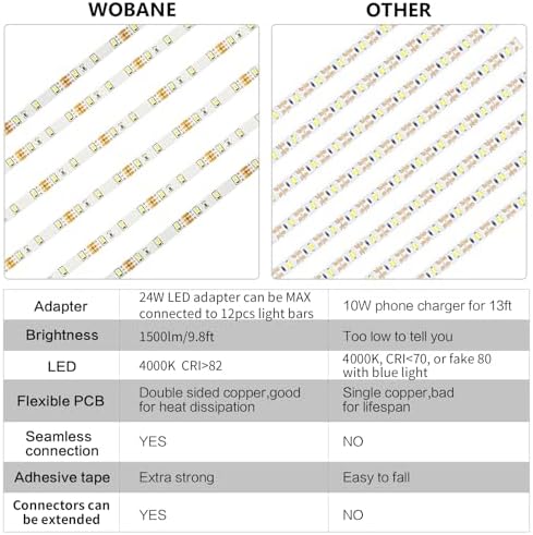 WOBANE Under Cabinet Lights Kit, 20inch 6PCS LED Strip Bars with RF Remote