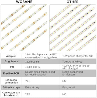WOBANE Under Cabinet Lights Kit, 20inch 6PCS LED Strip Bars with RF Remote