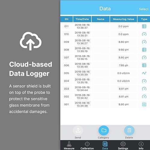 Apera Instruments PC60-Z Bluetooth Multi-Parameter pH/Conductivity/TDS/Salinity/Resistivity Smart Meter Tester Powered by ZenTest Mobile App with Cloud-Based Datalogger