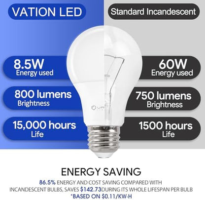 VATION LIGHTING 24 Pack A19 LED Light Bulb Daylight 5000K LED Bulbs, 60 Watt Equivalent, Efficient 8.5 Watt, 800 Lumens, E26 Medium Base, Non-Dimmable, ETL/UL Listed