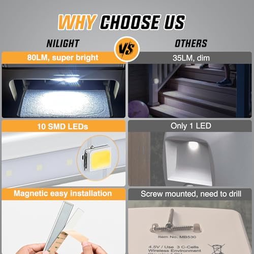 Nilight RV Step Lights 2PCS LED RV Exterior Lighting for Travel Camper