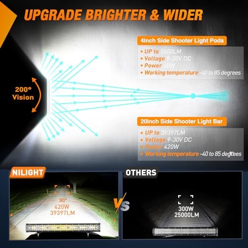 Nilight Side Shooter LED Light Bar Set 1PC 20" 2PCS 4.3" with Wiring Kit