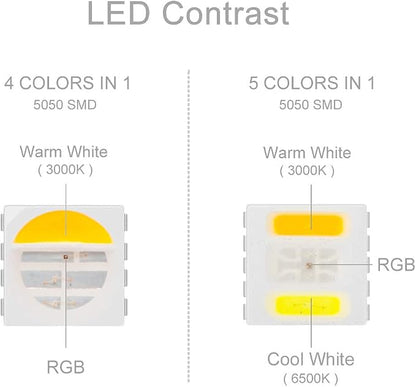 BTF-LIGHTING RGBCCT LED Strip UL Listed 16.4ft 60LED/m 300LED DC12V IP65 | White LED Tape 12mm wide 5 Colors in 1 RGB+Dimmable Tunable Color Temperature 2700K-6500K for Decor(No Adapter or Controller)