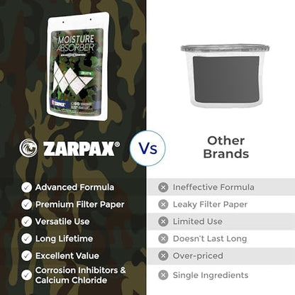 Zarpax Moisture Absorbers for Gun Safe 7.5 oz/212g - Dehumidifier Prevents Corrosion - Protects Gear - Desiccant Removes Excess Moisture - Set of 5