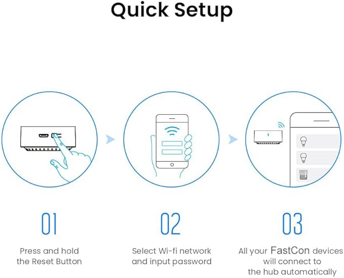 BroadLink FastCon Mini Hub for BroadLink FastCon Devices - Remote Control, Compatible with Alexa, Google Home (Mini Hub)