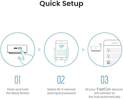 BroadLink FastCon Mini Hub for BroadLink FastCon Devices - Remote Control, Compatible with Alexa, Google Home (Mini Hub)