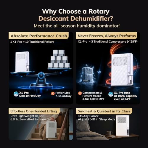 AEOCKY 2000 Sq.Ft Rotary Desiccant Dehumidifier, Humidistat, Never Frost