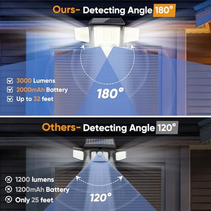 MDCMDCM Solar Motion Lights Outdoor Waterproof - 3000LM LED Security Lights Motion Outdoor with Dual PIR, 270° Wide Angle IP65 Solar Flood Lights Outdoor for Yard Garage Patio Fence Garden
