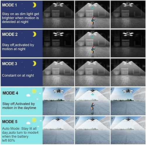 Latband Solar Pendant Light Outdoor Indoor Solar Powered Motion Sensor Shed Light,144LED 1200LM Daytime Work with 5 Lighting Modes Remote Control 4 Heads IP65 Waterproof for Garage Gazebo Barn