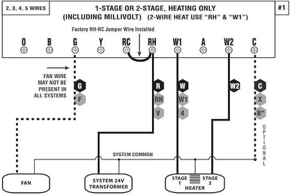 P521U Programmable 5-2 Day Thermostat for Home Use; 2 Heat, 1 Cool