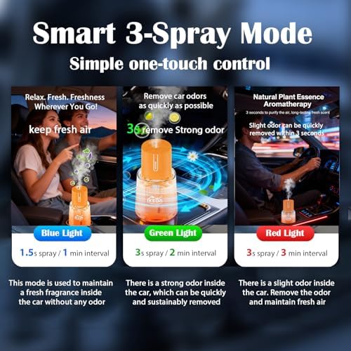Ikeda Fragrance Smart Car Air Freshener, 100ml Waterless Essential Oil Diffuser, Auto On Off Aromatherapy Car Diffuser with 3 Mist Modes, USB Rechargeable Car Accessories for Women Men Truck Vehicle