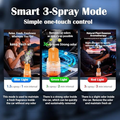 Ikeda Fragrance Smart Car Air Freshener, 100ml Waterless Essential Oil Diffuser, Auto On Off Aromatherapy Car Diffuser with 3 Mist Modes, USB Rechargeable Car Accessories for Women Men Truck Vehicle