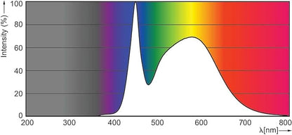 PHILIPS LED Non-Dimmable A19 Frosted Light Bulb: 1500-Lumen, 5000-Kelvin, 14-Watt (100-Watt Equivalent), E26 Medium Screw Base, Daylight, 4-Pack, 455717