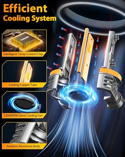 FORENNER 2026 NewGen H11/H9/H8 9005/HB3 Light Bulbs Combo, 150000LM 1200% 6500K Enhance Bright, 1:1 Mini Size H9 H8 HB3 Fog Lights, IP68 Waterproof CANbus Ready Plug and Play, Pack of 4