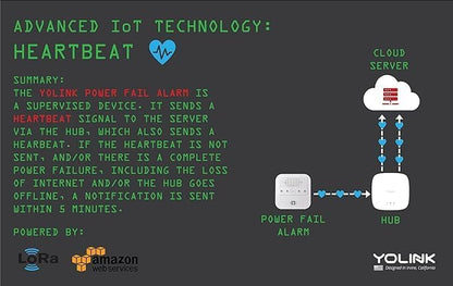 YoLink Smart Power Fail Alarm & Cellular Hub Kit, Smart Home Starter Kit with AC Power Outage Alert, LoRa Long-Range, Remote Monitoring, App Alerts, Text/SMS, Email Alerts, IFTTT