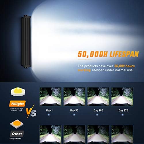 Nilight 13.5Inch 72W Spot Flood Combo Led Light Bar Off Road Lights Boat Fog Driving Work Lights for ATV SUV Trucks