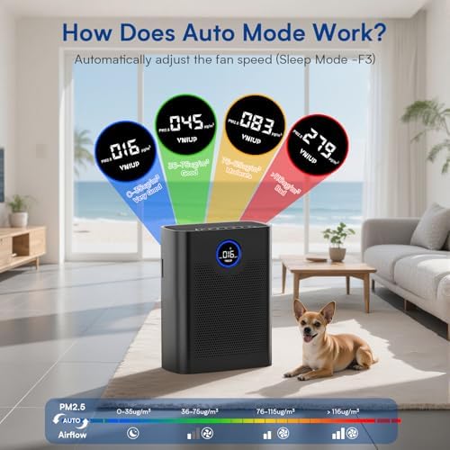Air Purifiers for Home Large Room up to 3000 ft², VNIUP True Air Purifier for Bedroom, PM 2.5 Display Air Quality Sensor Air Cleaner for for Whole Home Dorm Room Bedroom Office, ZQA-8000A