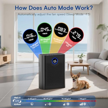 Air Purifiers for Home Large Room up to 3000 ft², VNIUP True Air Purifier for Bedroom, PM 2.5 Display Air Quality Sensor Air Cleaner for for Whole Home Dorm Room Bedroom Office, ZQA-8000A