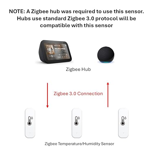 Zigbee Temperature and Humidity Sensor, Smart Home Multi-Room Group Control, Compatible with Zigbee 3.0 Hub, 2 Pack