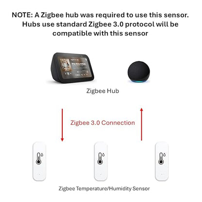 Zigbee Temperature and Humidity Sensor, Smart Home Multi-Room Group Control, Compatible with Zigbee 3.0 Hub, 2 Pack