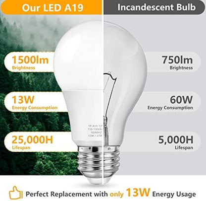 MAXvolador A19 LED Light Bulbs, 100 Watt Equivalent, Warm White 2700K, 1500 Lumens, E26 Base, Non-Dimmable, 13W Bright LED Bulbs, 4-Pack