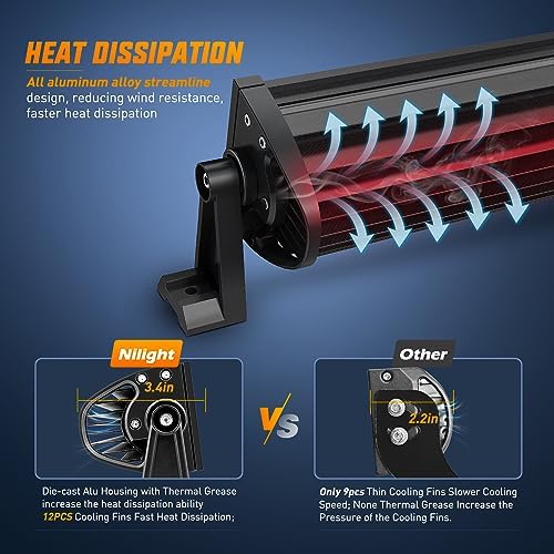 Nilight LED Light Bar 13.5 Inch Triple Row Spot Flood Combo 96LEDs Fog Driving Work Backup Bumper Lighting for Off-Road Truck SUV ATV UTV