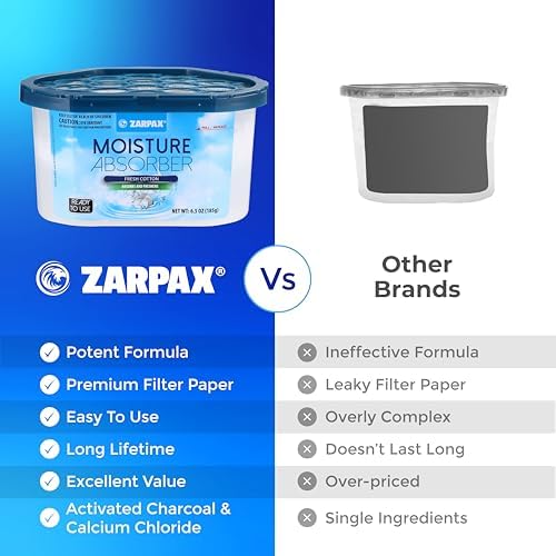 ZARPAX Moisture Absorber Fresh Cotton 6.5 oz - Set of 6