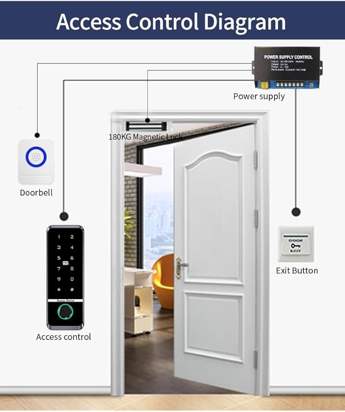 WiFi Access Control Keyboard Fingerprint Door Lock 125Khz EM+13.56Mhz MF RFID Card Reader Controler Keypad Intercom System,Smart Lock Electronic System Tuya App Control Waterproof IP67