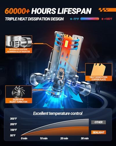 SEALIGHT 9012 LED Bulbs, 50000LM Super Bright, 6500K Cool White Fog Lights With Cooling Fan, 70000+ Hour Lifespan, Easy Plug-N-Play Installation, Pack of 2
