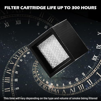 Genmitsu 5-Layer Filtration Replacement Kit for MD2 Smoke Purifier, One-piece Cartridge Easy to Replace,99.97% Purification Rate