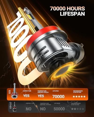 SEALIGHT H9/H11/H16 Lights 80,000LM Extra Wide View, 6500K Cooling Fan 1:1 Stock Bulbs Size H11 LED Fog Bulbs For ATV, Plug-N-Play, 2 Pack