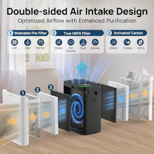 Air Purifiers for Home Large Room with Washable Pre Filters, Up to 1015Ft²