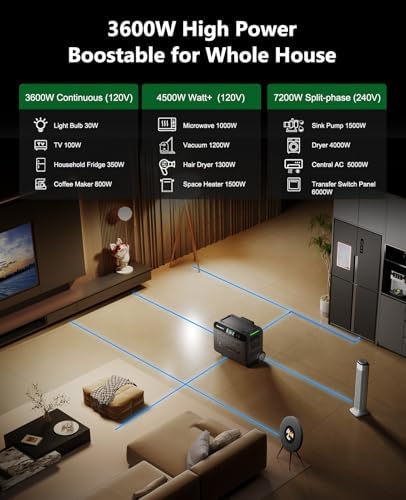 GROWATT HELIOS 3600 Home Battery Backup Combo with Double Voltage Hub