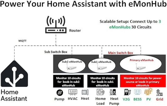 20-Circuit Whole Home Energy Monitor for Home Assistant-Real Time Electricity Usage Monitor, Solar Self-Consumption Trace, Automation and Control, Historical Energy Tracking (2)