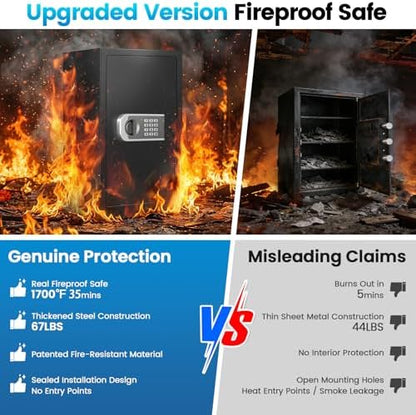 [𝟐𝟎𝟐𝟔 𝐔𝐩𝐠𝐫𝐚𝐝𝐞𝐝] [𝟑𝟓𝐌𝐢𝐧 𝟏𝟕𝟎𝟎°𝐅] True Fire Proof Safe
