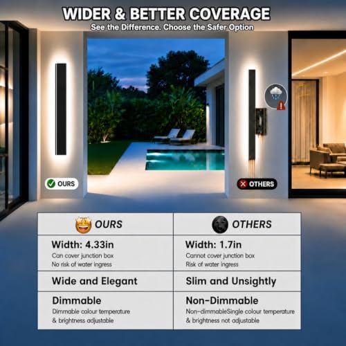 4.33In Wide Modern Outdoor Wall Light for Garage,Dimmable LED Sconce