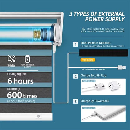 Smart Roller Shade Motor ZigBee 3.0 for 1.5" Tube, DIY Motorized Blinds Retrofit Kit with Remote, Rechargeable Battery, Compatible with Alexa Google Home Tuya (2.0N.m Torque for 32rpm/min)