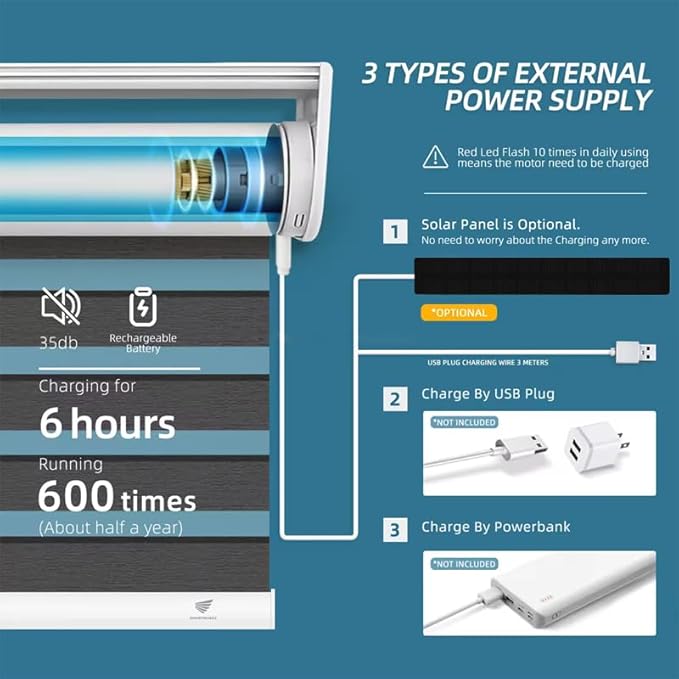 Smart Roller Shade Motor ZigBee 3.0 for 1.5" Tube, DIY Motorized Blinds Retrofit Kit with Remote, Rechargeable Battery, Compatible with Alexa Google Home Tuya (1.1N.m Torque for 30rpm/min)