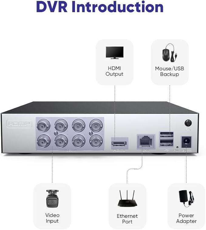 SANNCE 1080P Security Camera System 8CH H.264+ 1080N Home Surveillance DVR and (8)×1080P Weatherproof Outdoor CCTV Camera with 100ft Night Vision, Easy Remote Access, Smart Playback, NO Hard Drive