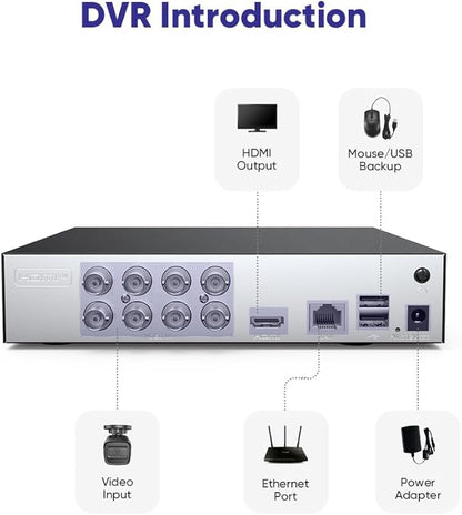 SANNCE 1080P Security Camera System 8CH H.264+ 1080N Home Surveillance DVR and (8)×1080P Weatherproof Outdoor CCTV Camera with 100ft Night Vision, Easy Remote Access, Smart Playback, NO Hard Drive