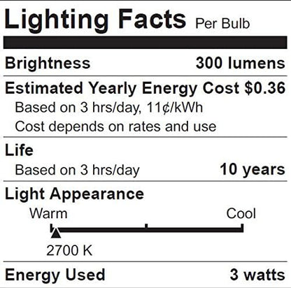 Sylvania G25 LED Light Bulb, 40W Equivalent Efficient 4W, 10 Year, Non-Dimmable, 350 Lumens, 2700K, Soft White - 2 Pack (40214)