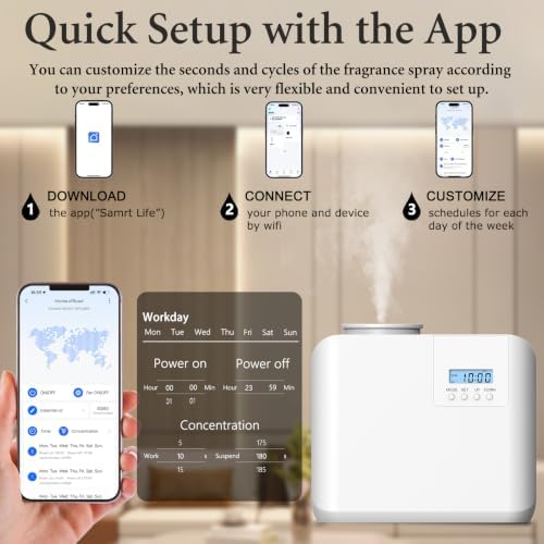 2026 Upgraded HVAC Scent Diffuser Machine Kit, Cover 5000 Sq.Ft, Wi-Fi Control, Hotel Scents Collection, Waterless Cold Air Aromatherapy Essential Oil Hotel Fragrance Diffuser for Large Room - White